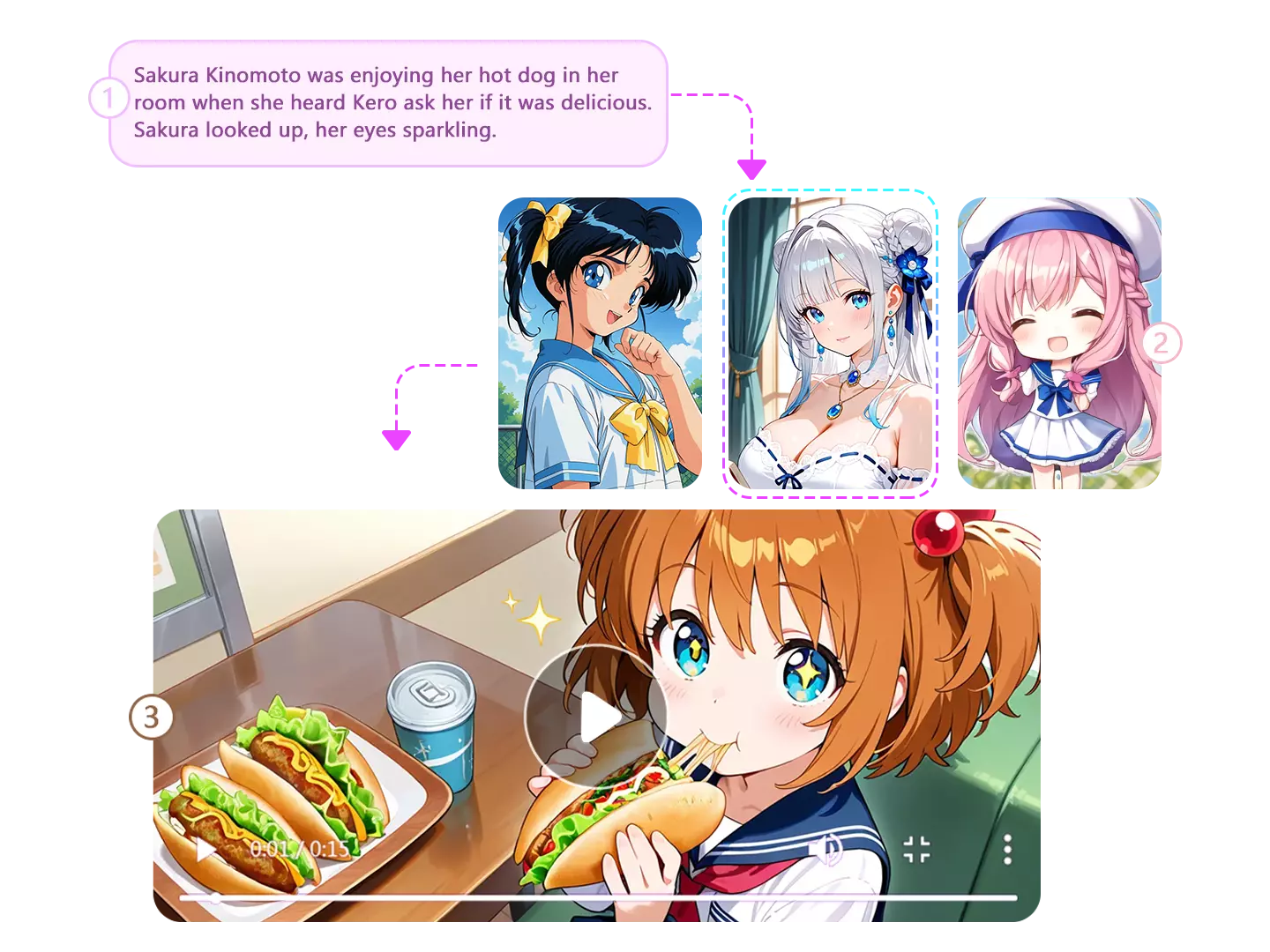 AI Text to Animation